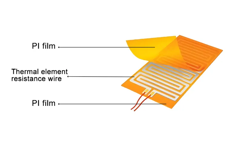 Ултра танак, флексибилан, ефикасан и отпоран на високе температуре – ПИ грејни филм редефинише прецизна решења за грејање